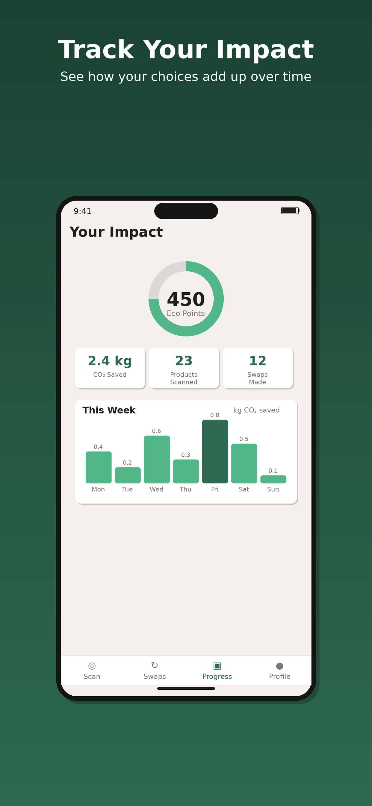 TraceLess progress dashboard
